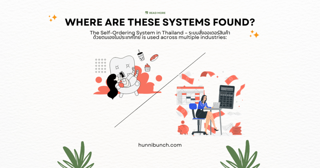 self ordering system in thailand - ระบบสั่งออเดอร์สินค้าด้วยตนเองในประเทศไทย